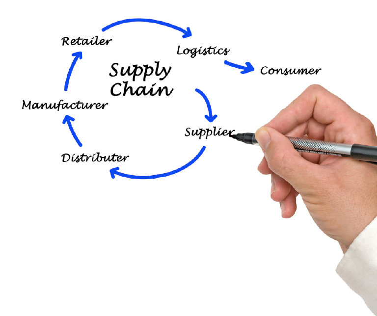 What is a Supply Chain?
